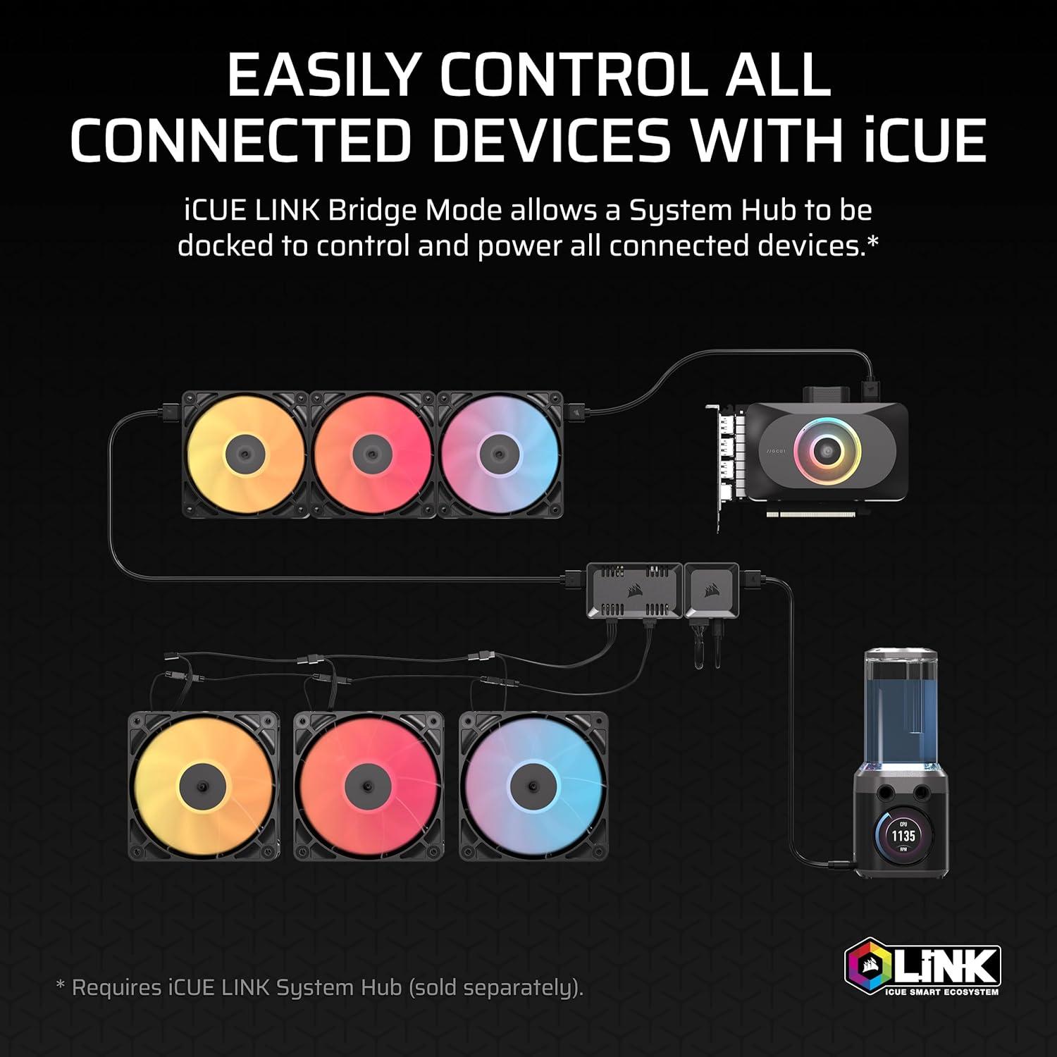 imageCORSAIR Commander Duo iCUE Link RGB Lighting and PWM ARGB Fan Controller Control 12 DaisyChained PWM Fans Two Flexible Temperature Sensors Included Black